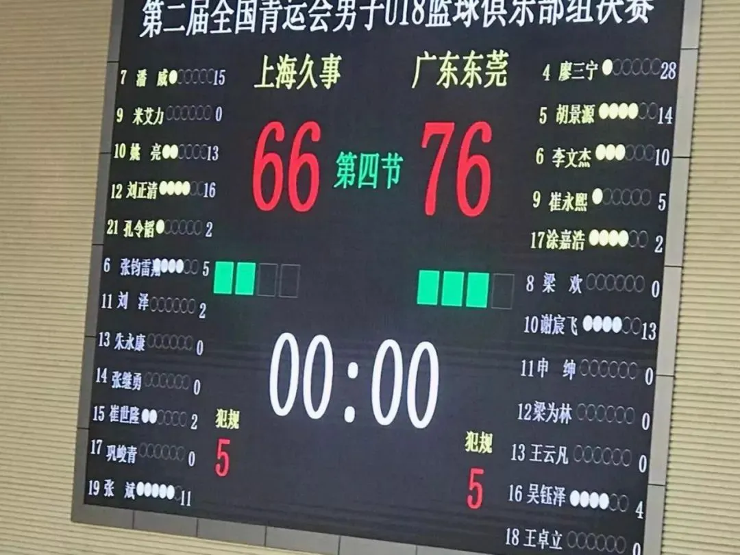 业余篮球运动员如何通过智能放松提高比赛表现?_0